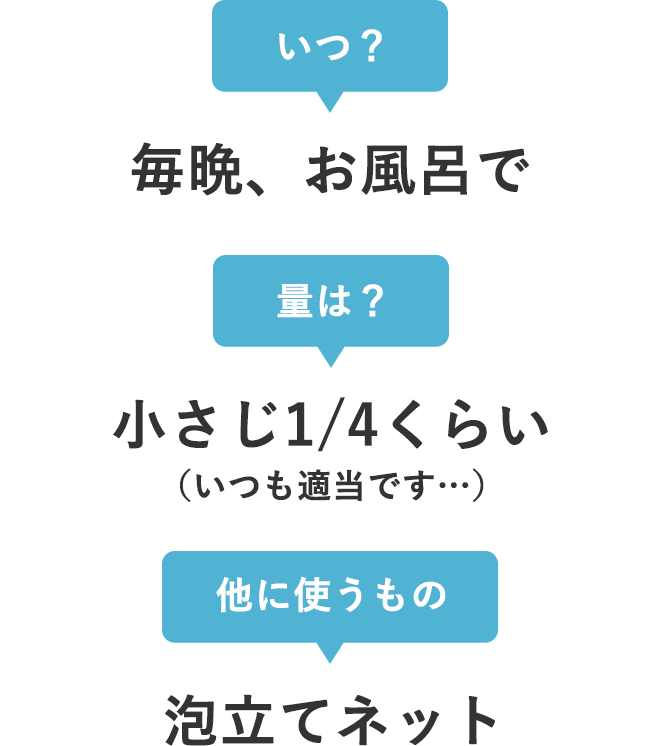 いつ？：毎晩、お風呂で
        量は？：小さじ1/4くらい（いつも適当です・・・）
        他に使うもの：泡立てネット