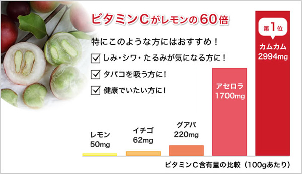 カムカム含有量