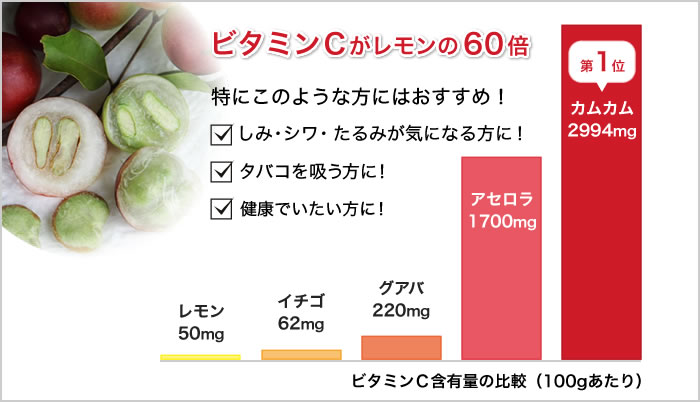 カムカムに含まれるビタミンC