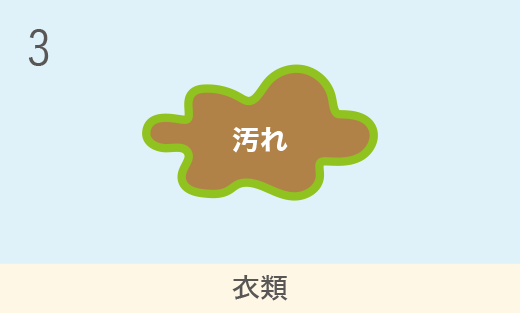 石けんが汚れを包囲