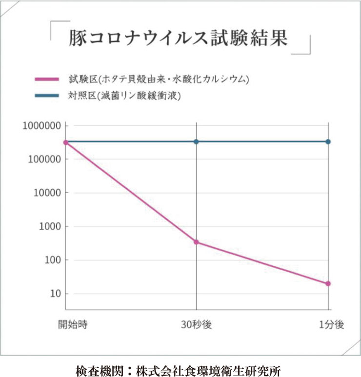 検査結果