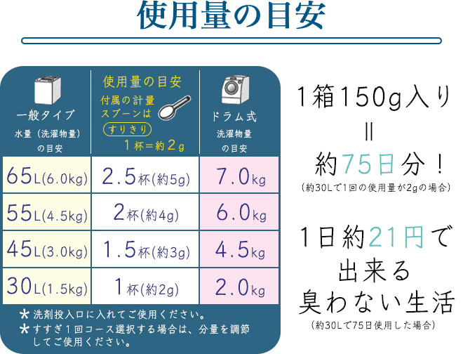使用量の目安