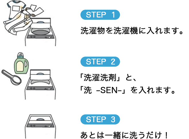洗濯機に洗剤と「洗」を入れて洗うだけ