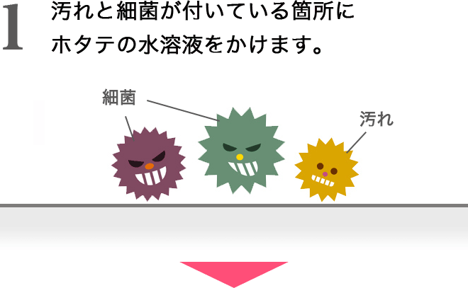 1：汚れと細菌が付いている箇所にホタテの水溶液をかけます。