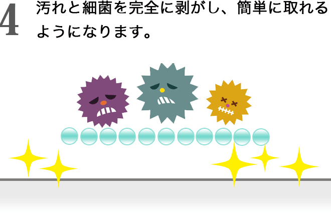 4：汚れと細菌を完全に剥がし、簡単に取れるようになります。