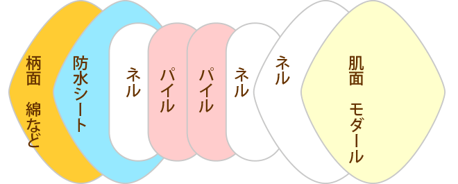 構造図