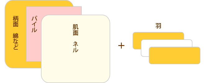 構造図