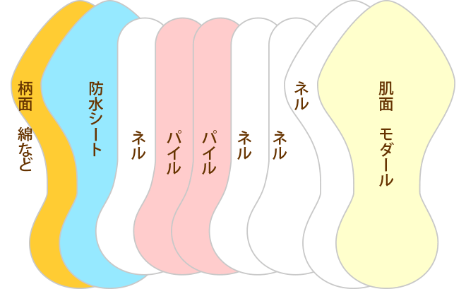 構造図