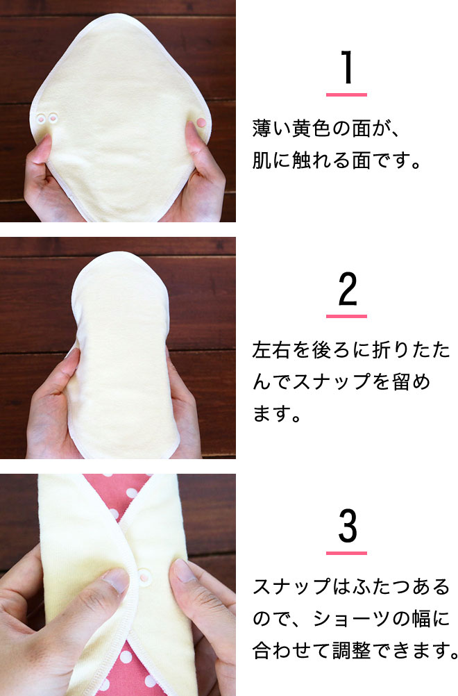 使い方