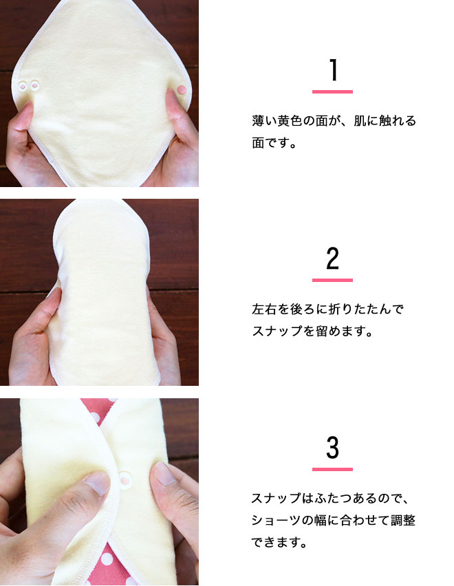 使い方