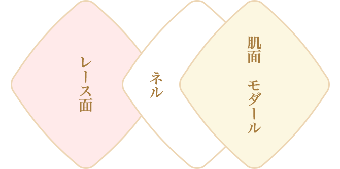 ひし形布ライナーリュクスの構造図
