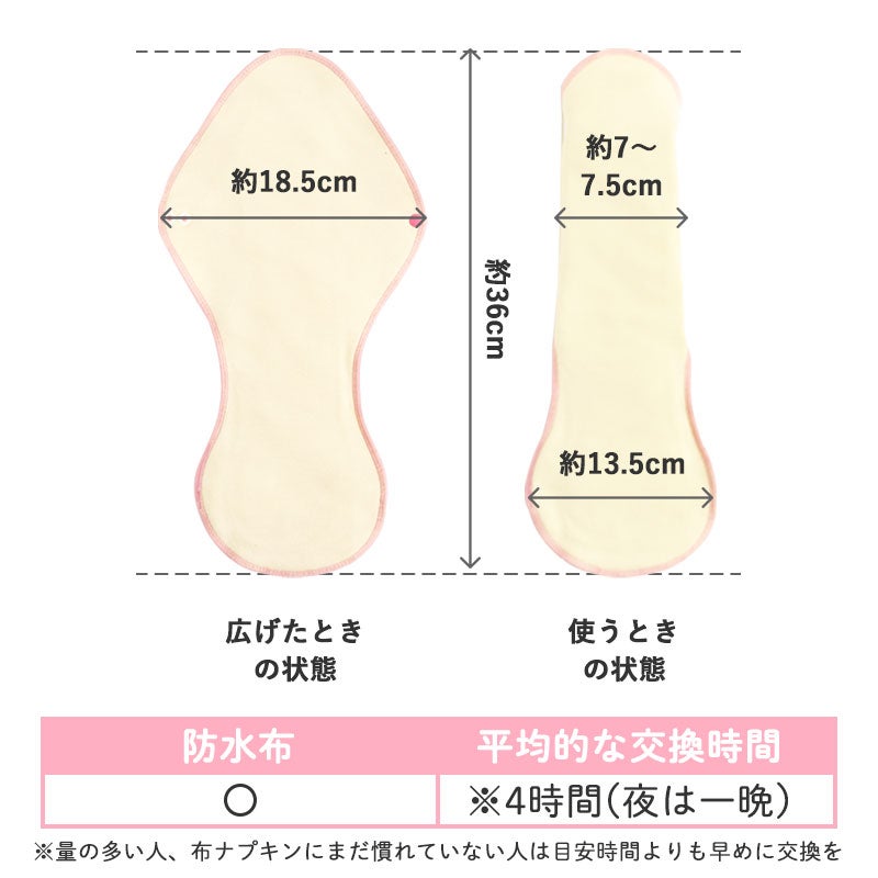 この商品は生理の日用です